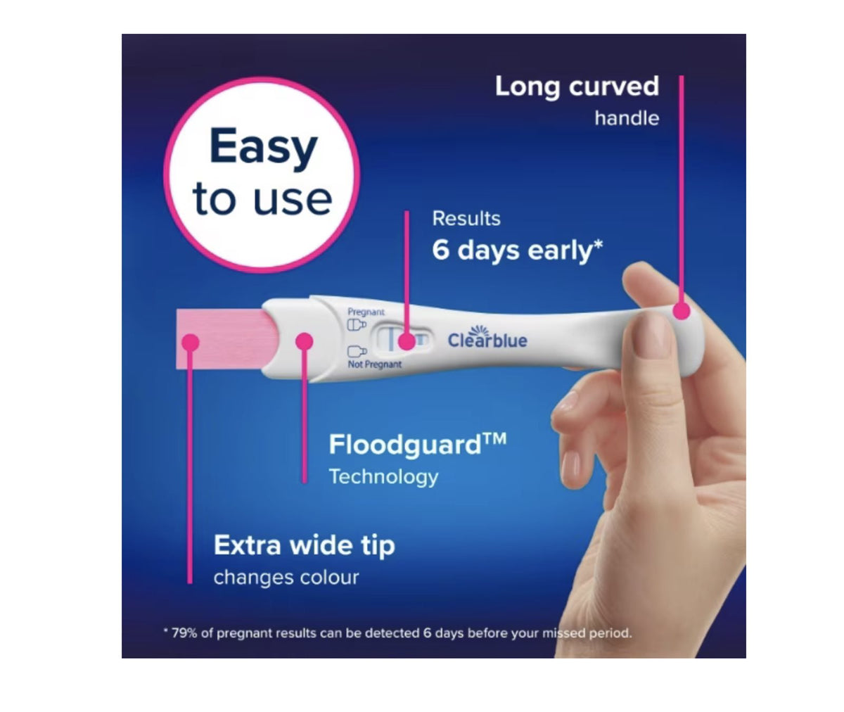 Clearblue Visual Early Detection product view