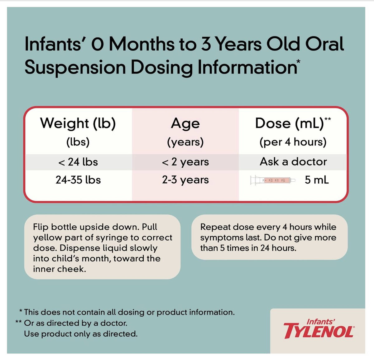 Infants' Tylenol oral suspension – dosing information chart