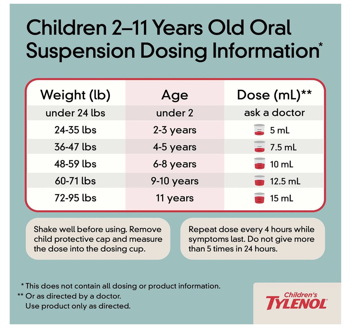 Children's Tylenol oral suspension – dosing information chart