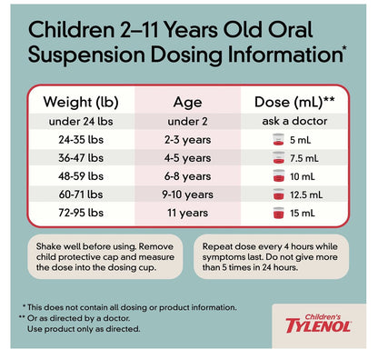 Children's Tylenol oral suspension – dosing information chart